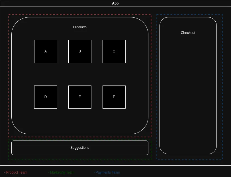 A horizontal split microfrontend.