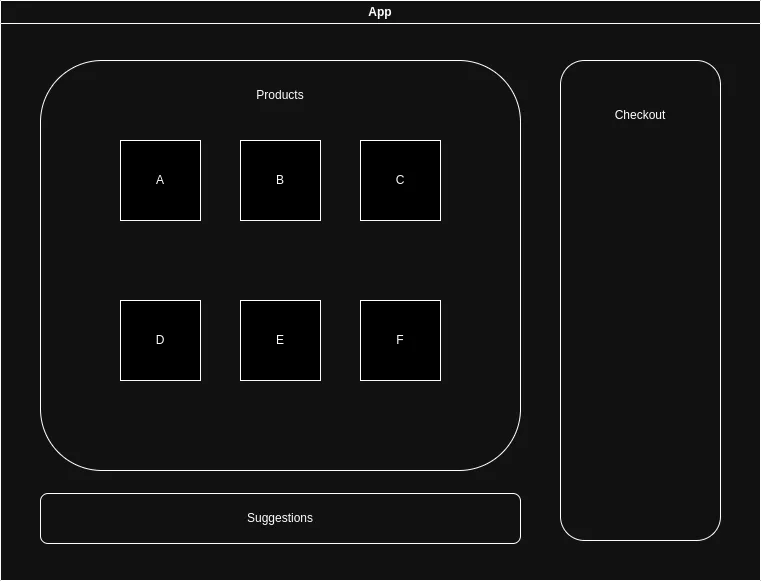 A monolithic page.