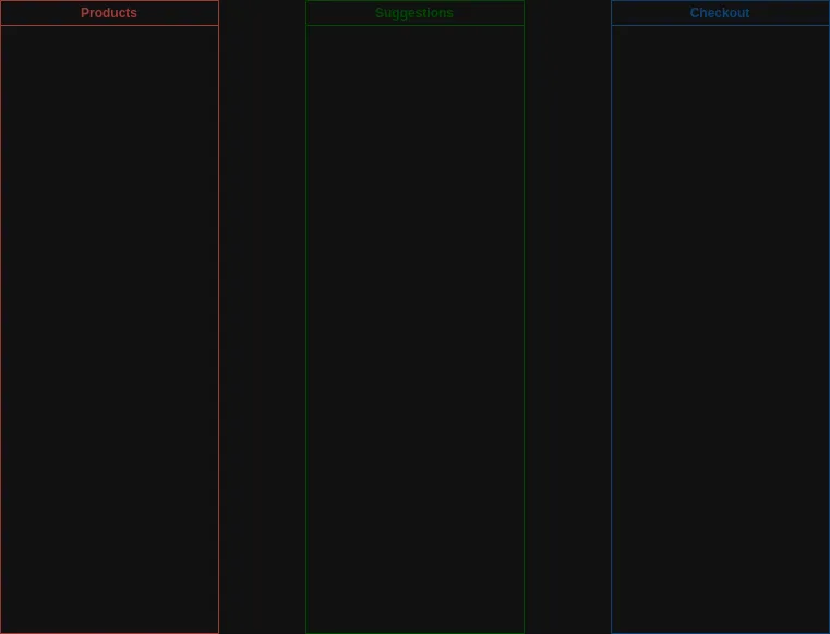 A vertical split microfrontend.